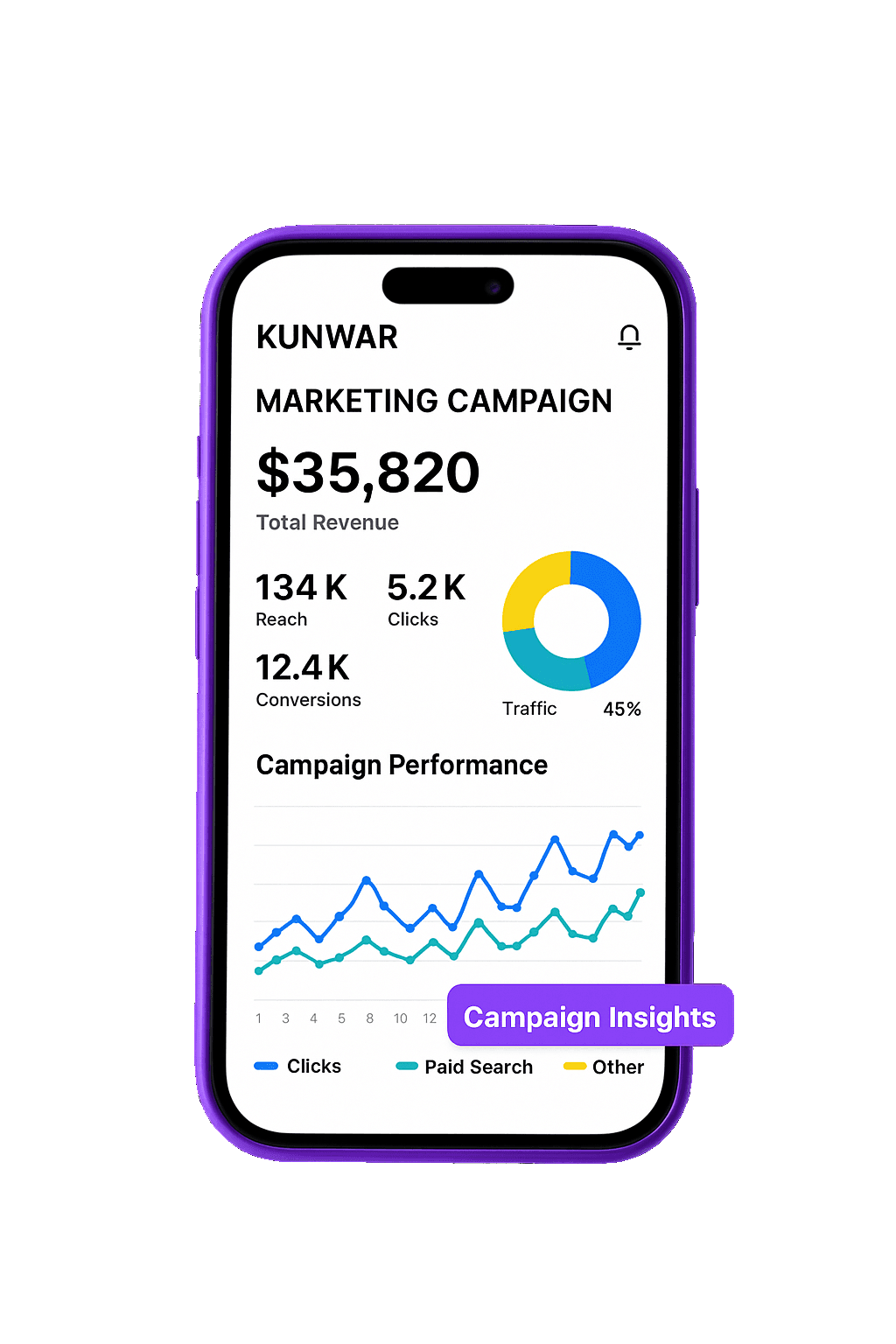 CAMPAIGNS THAT CONVERT.
